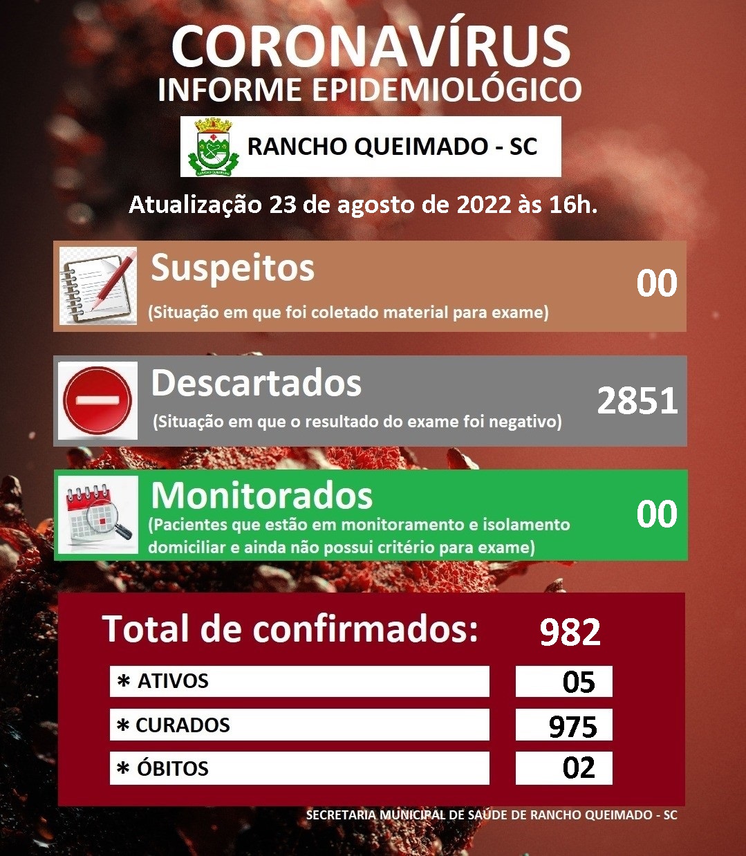 ATIVOS: 03 - CENTRO  01 - QUEIMADA GRANDE  01 - RIO DOS QUATIS